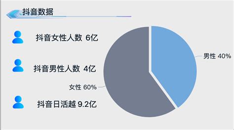 用户3009375539369的抖音 .